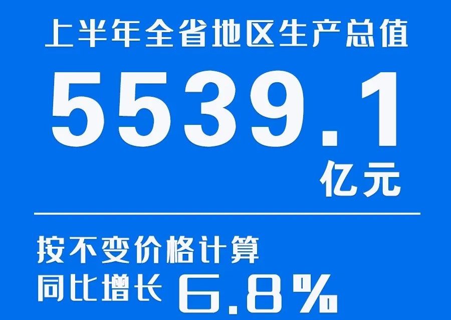 2023年上半年甘肃省经济运行情况来了！！！